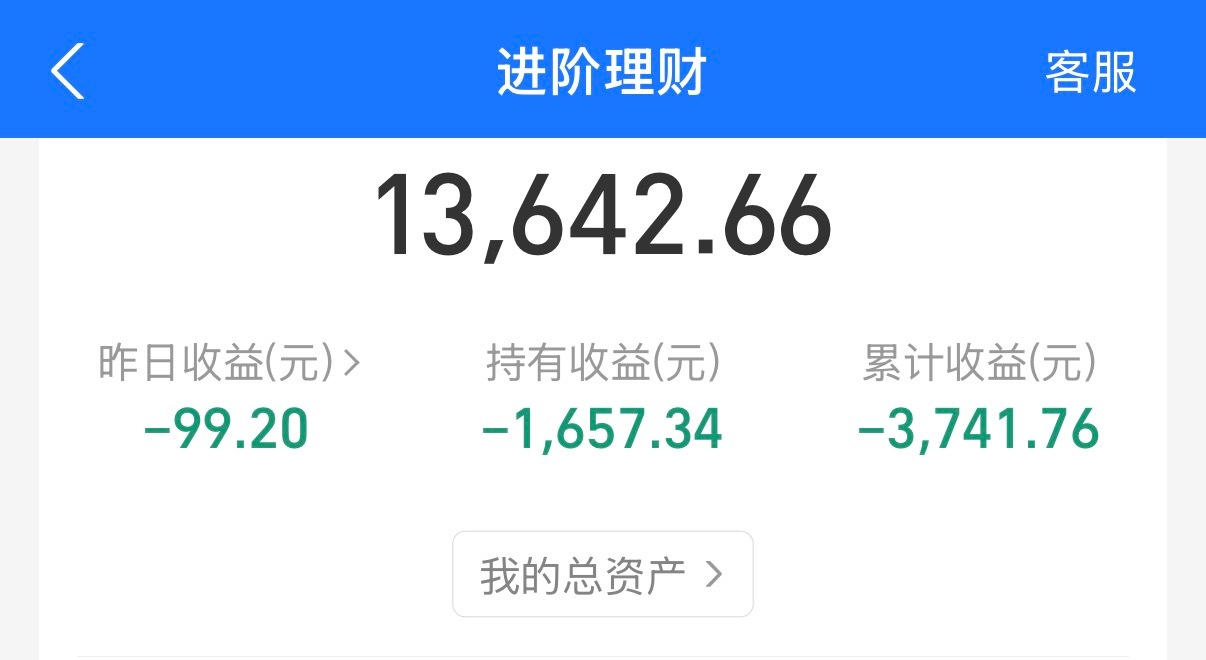 黄金价格跌跌不休已经麻木了，越跌越多，反正只要我不卖就不亏，迟早有一天能涨回来的