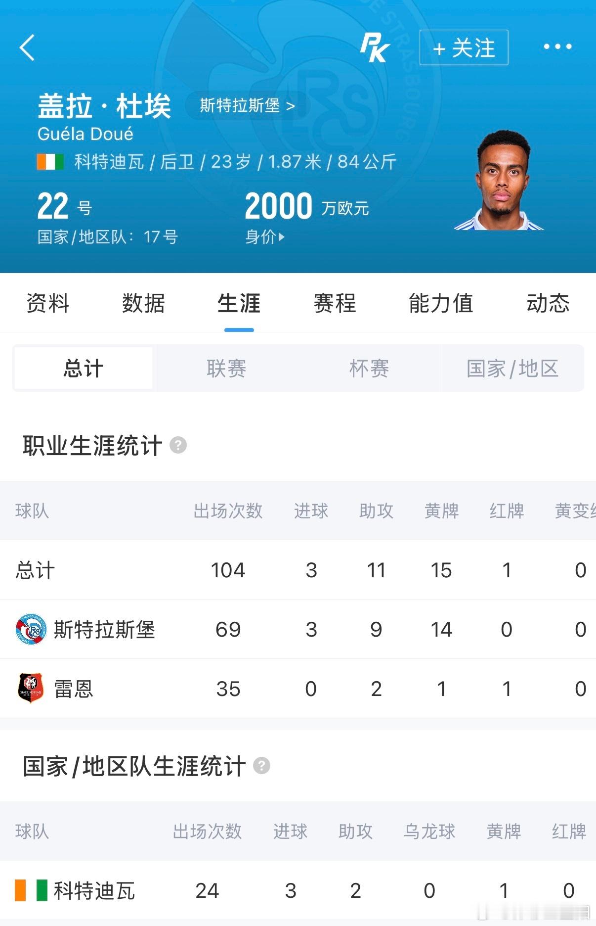 勒沃库森盖拉杜埃 罗马诺 HWG 转会窗HWG！勒沃库森签23岁后卫“大杜埃”，