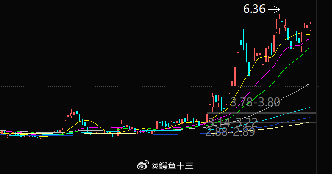 a股 今日光伏轮岗休息能源休息，科技上；能源上，科技又休息。老美的方案里，没有确