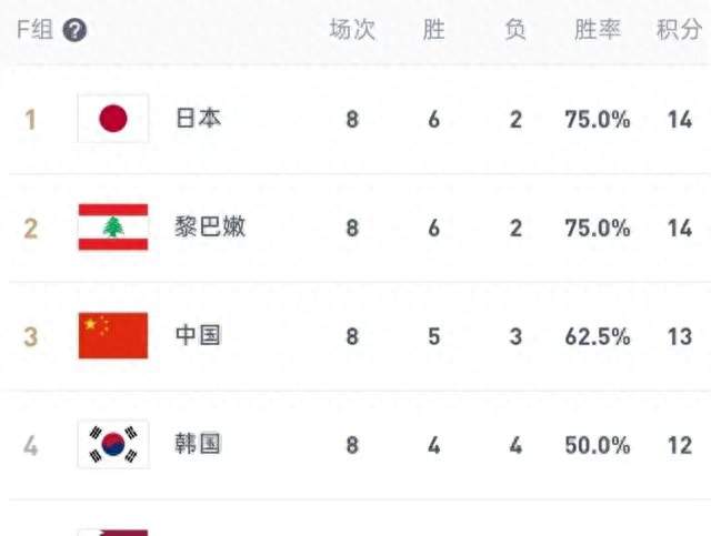 中国男篮89-87黎巴嫩，日本的球员八村塁毫不客气“罕见”的表态