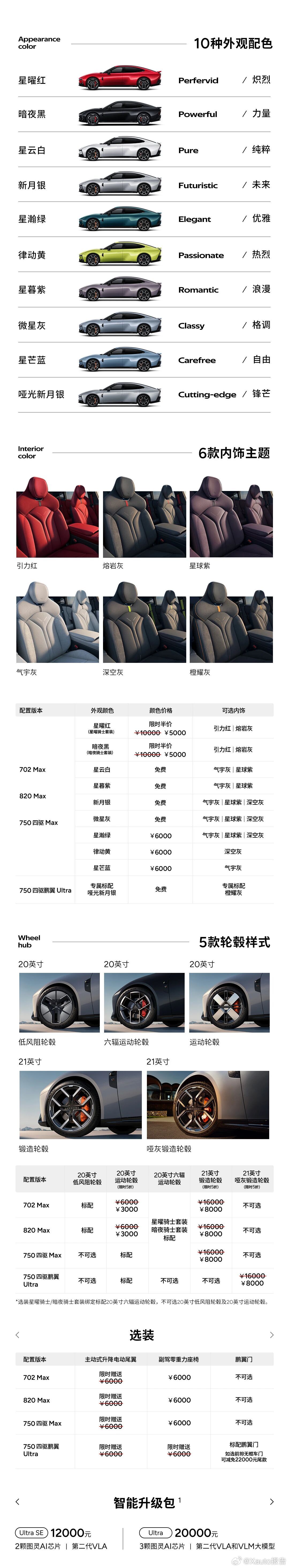 一图读懂小鹏p7新版选购！小鹏P7黑白红新色20.38万起