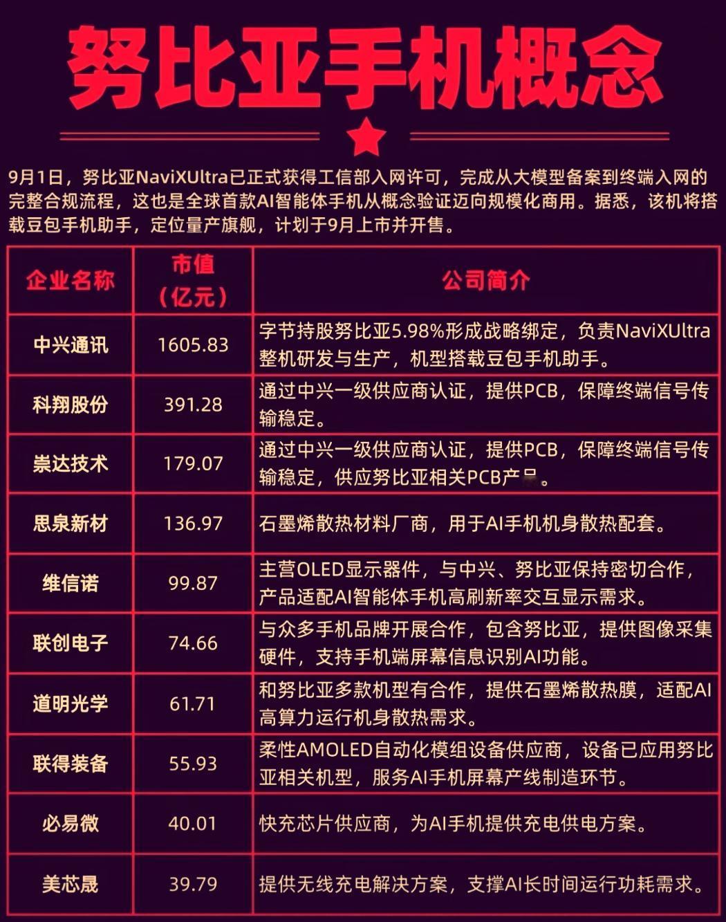 努比亚与字节跳动联合打造的全球首款AI智能体手机NaviX Ultra已于9月1