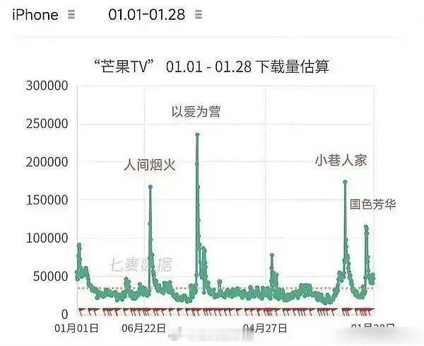 杨紫《国色芳华》播得不好吗？ 