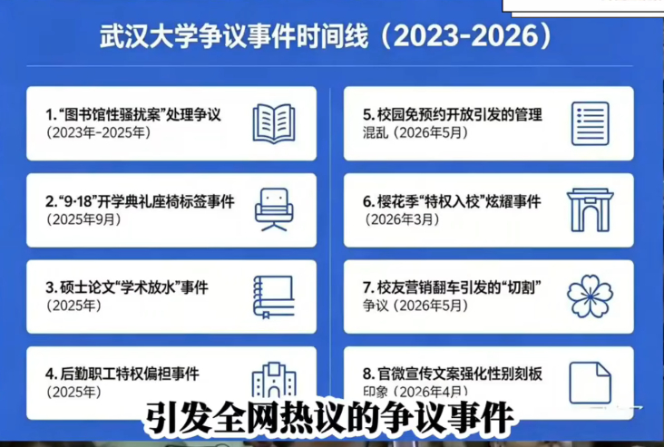 武汉大学已摸排出来的就有这么多舆情事件啊。 