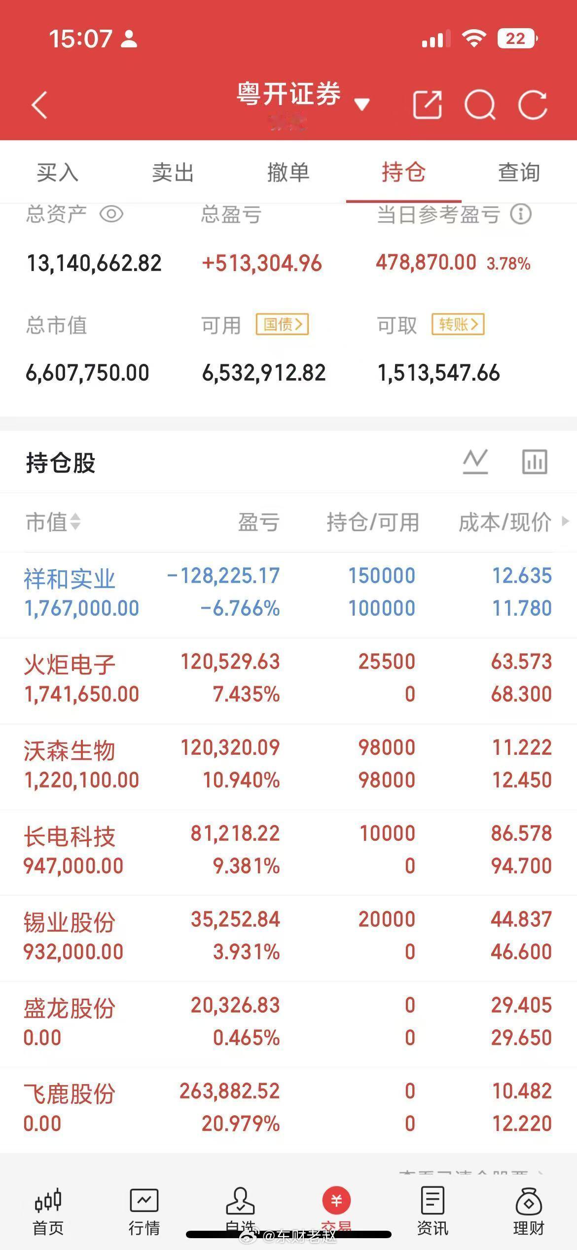 科创芯片深V反弹，周四行情推演一、两日行情复盘6月23日科创芯片指数高开低走大跌