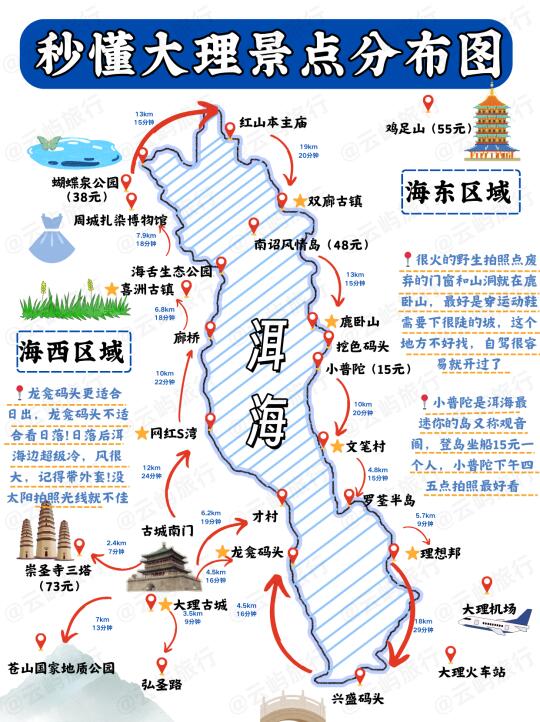 大理环洱海攻略♥宝藏旅游路线get❗