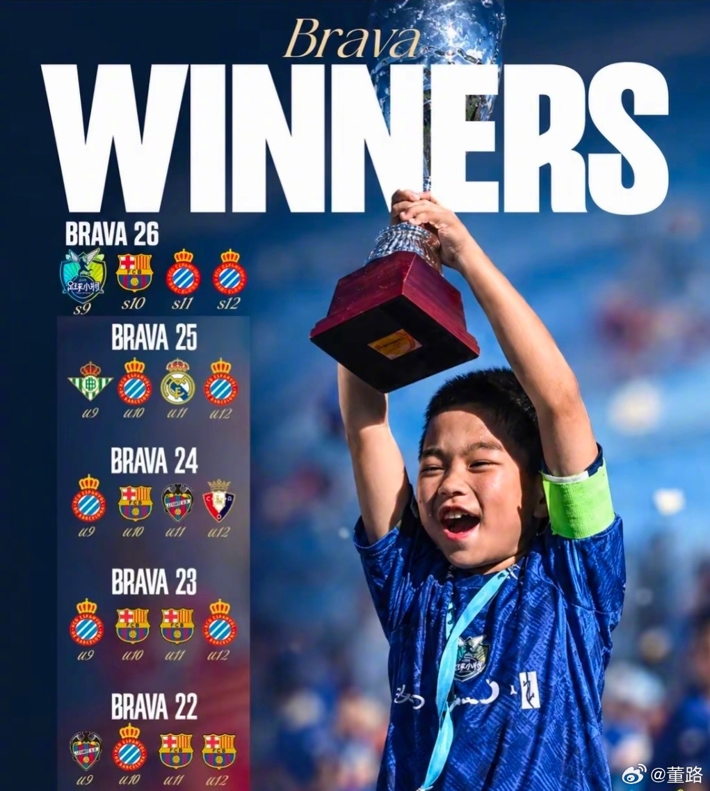 西班牙Brava杯最近五届U9、U10、U11和U12各组冠军🏆这是高端宝宝局
