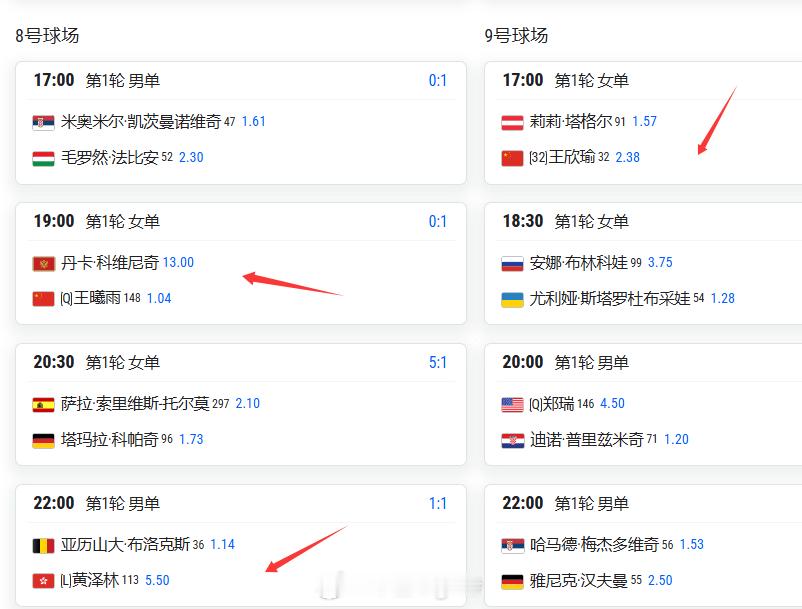【法网正赛首日】周日17:00 王欣瑜🇨🇳 vs 塔格尔🇦🇹（0-0） 