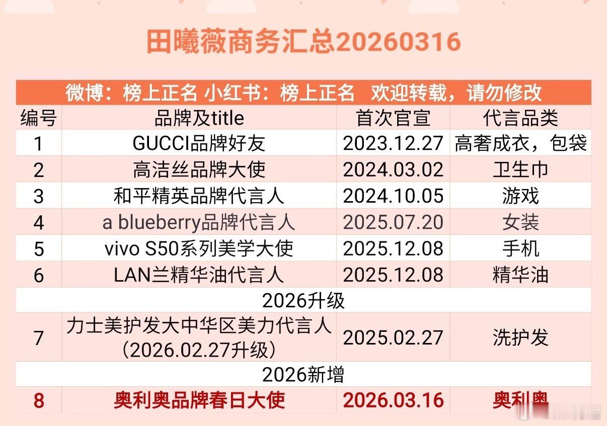 田曦薇又接了一个短代，《逐玉》爆火没吃上红利吗？ 