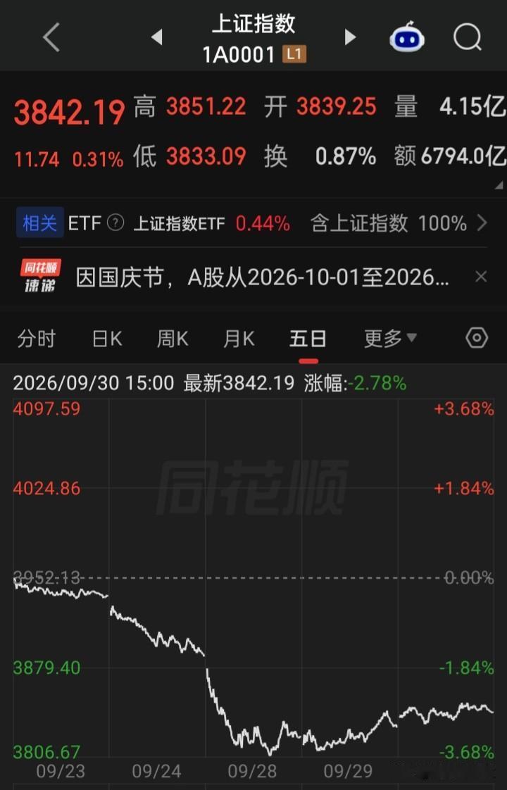 究竟是一群自顾私利不顾大局观的什么样人，在抱着一个什么样的心理，总是在怕中小投资