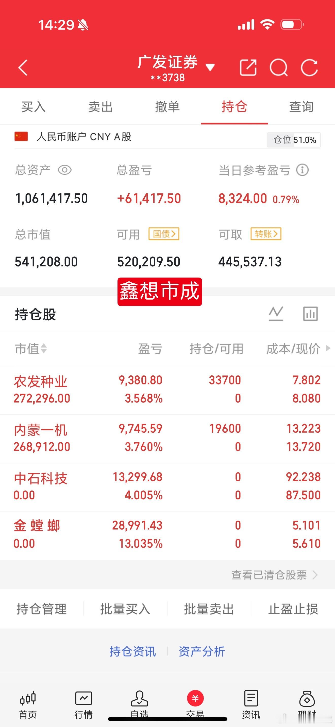 今天不会跳水，不需要太过担心，拉了怕跳水，跌了怕继续跌，这不是不对滴，要结合成交