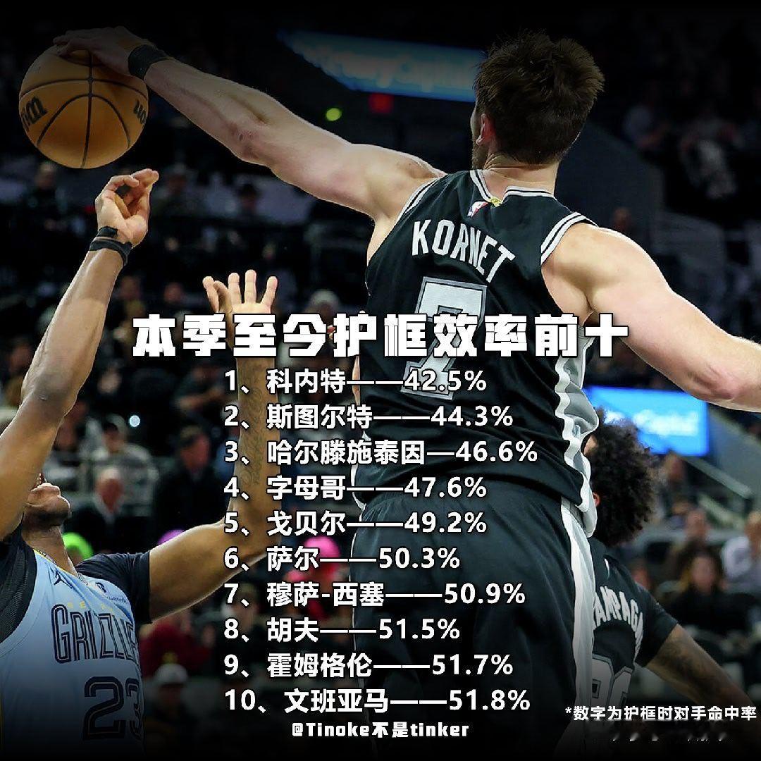厉害啊我的科！新赛季篮不住NBA