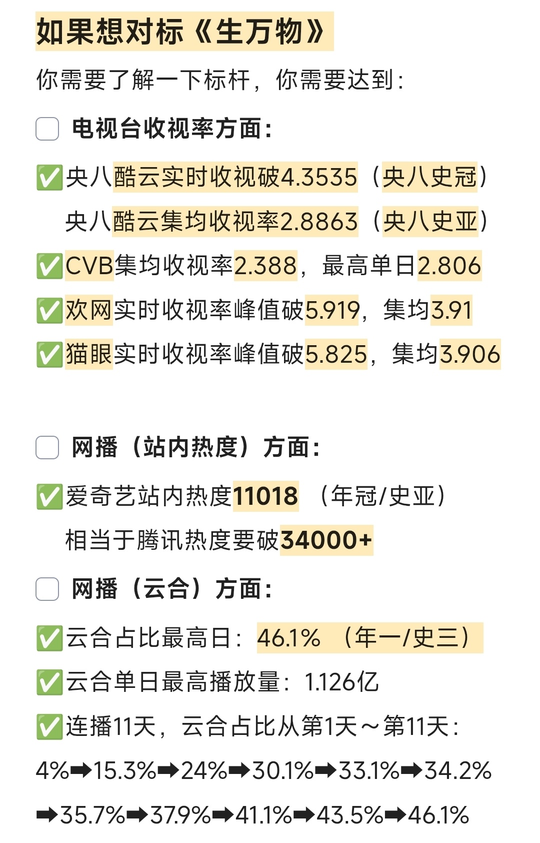历年央八收视率排名 看来想对标《生万物》的话真的很不容易。生万物实时收视破4.3