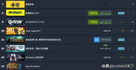 近日，育碧正式官宣经典游戏《刺客信条4：黑旗》的完全重制版——《刺客信条4：黑旗