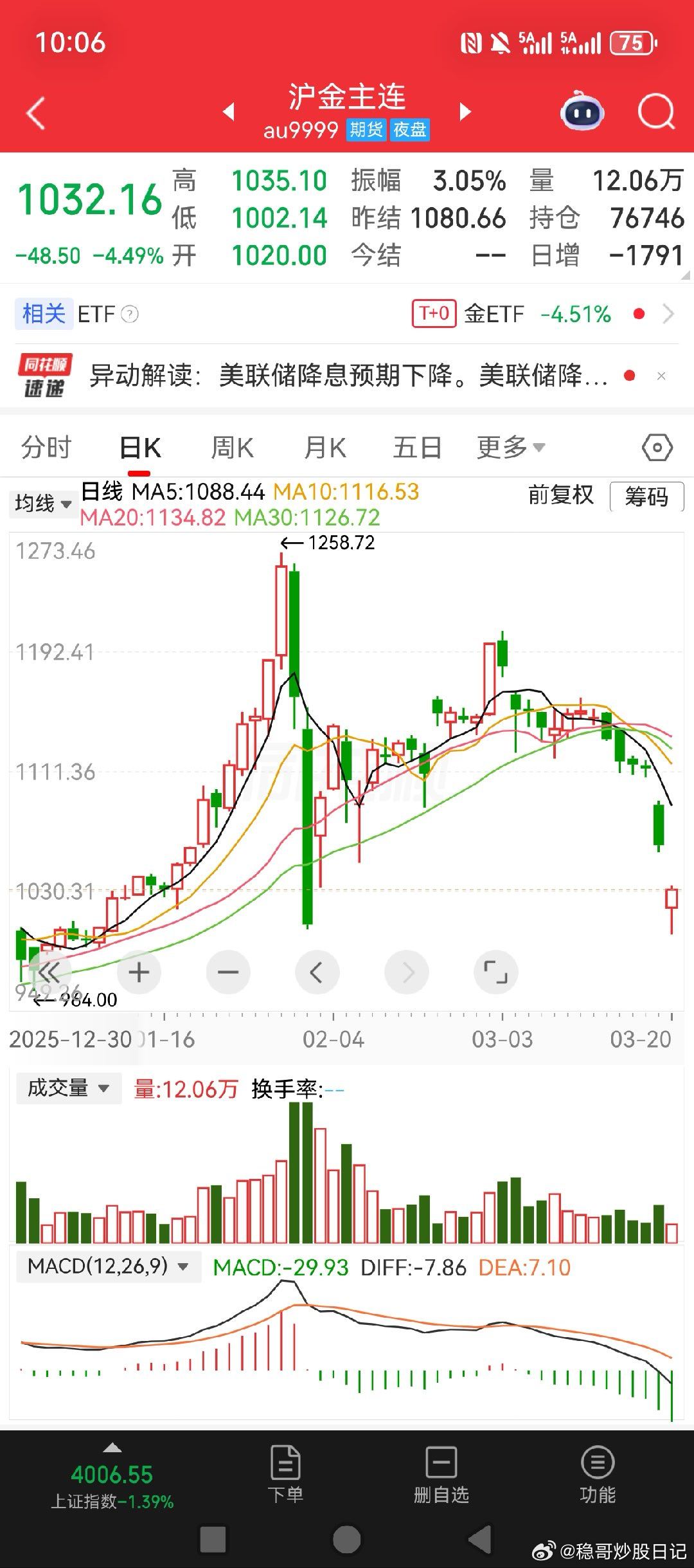 黄金白银还是希望拉起来，毕竟这种大跌不多见，实物类是否提供了中线的好低位？？？美