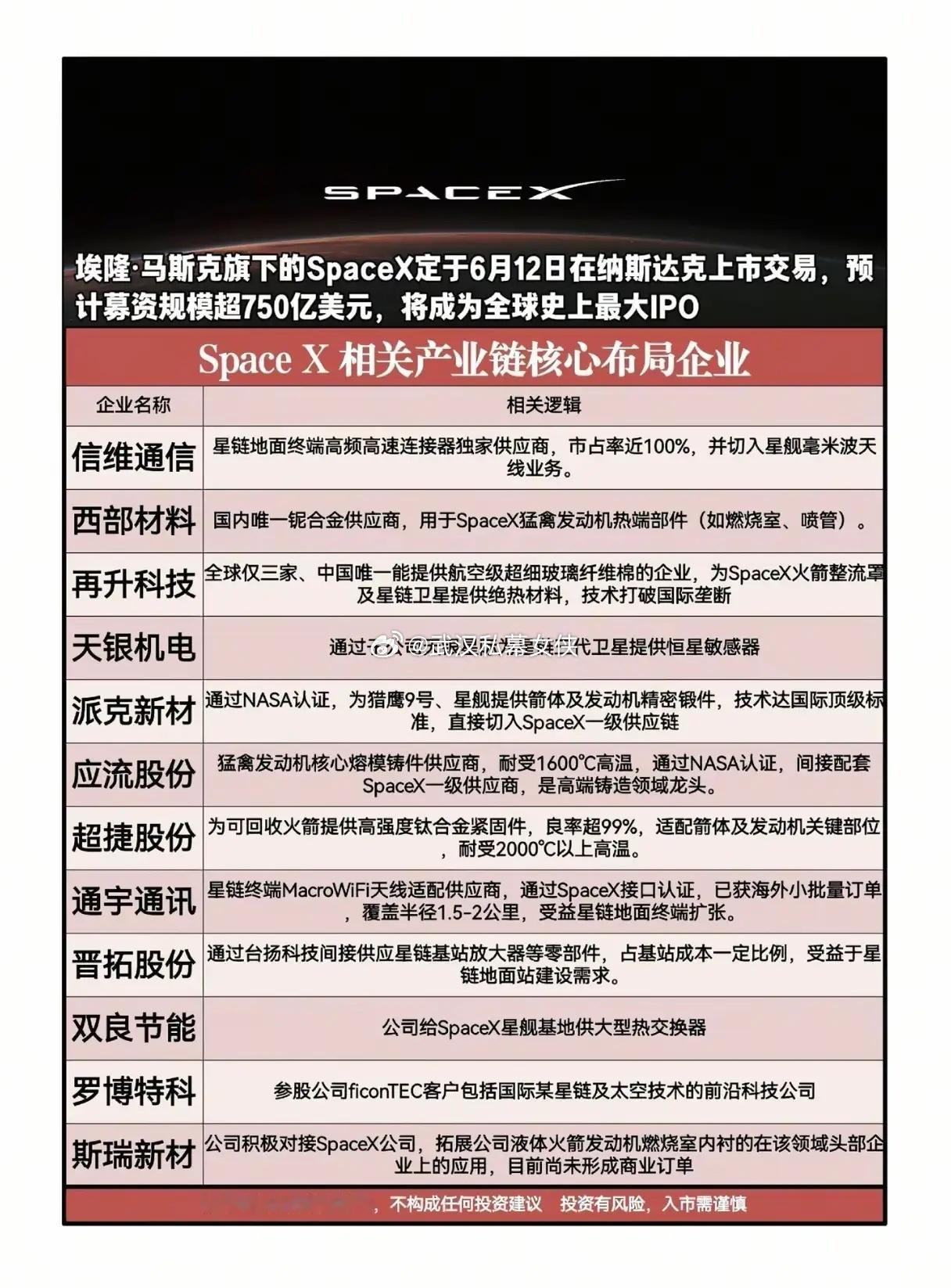 星链拼命印钞，AI疯狂烧钱：这场万亿美元的太空赌局，你赌哪一头？明天，纳斯达克即