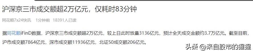 上午10:57， 仅仅83分钟， A股成交额超2万亿！

就在刚才10:55的样