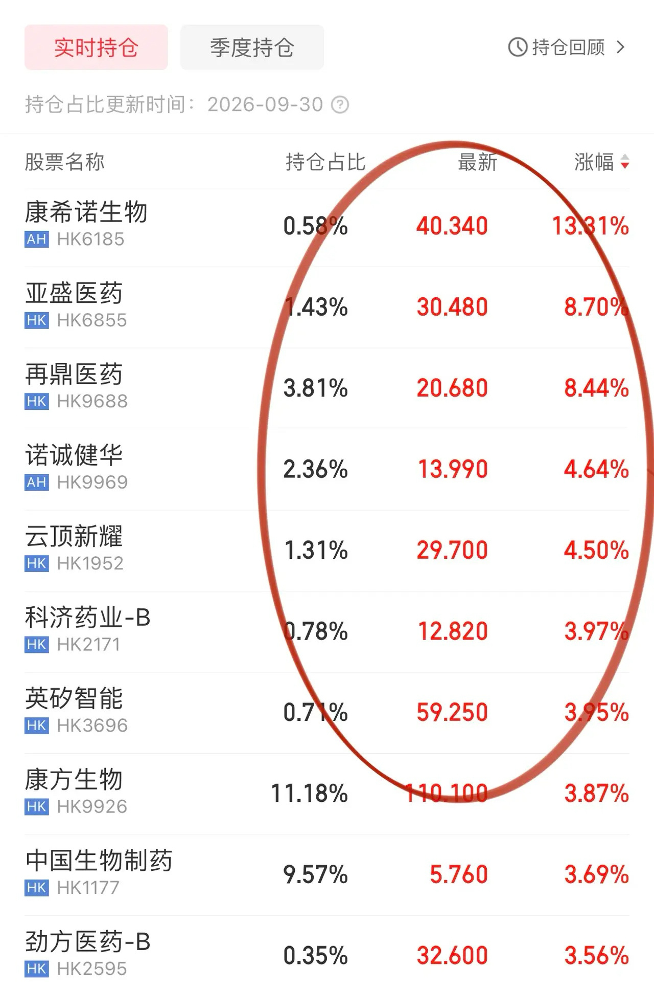 今天港股创新药唱独角戏！康方生物、诺诚键华、康希诺辨识度高，隔夜美股PCVX肺炎