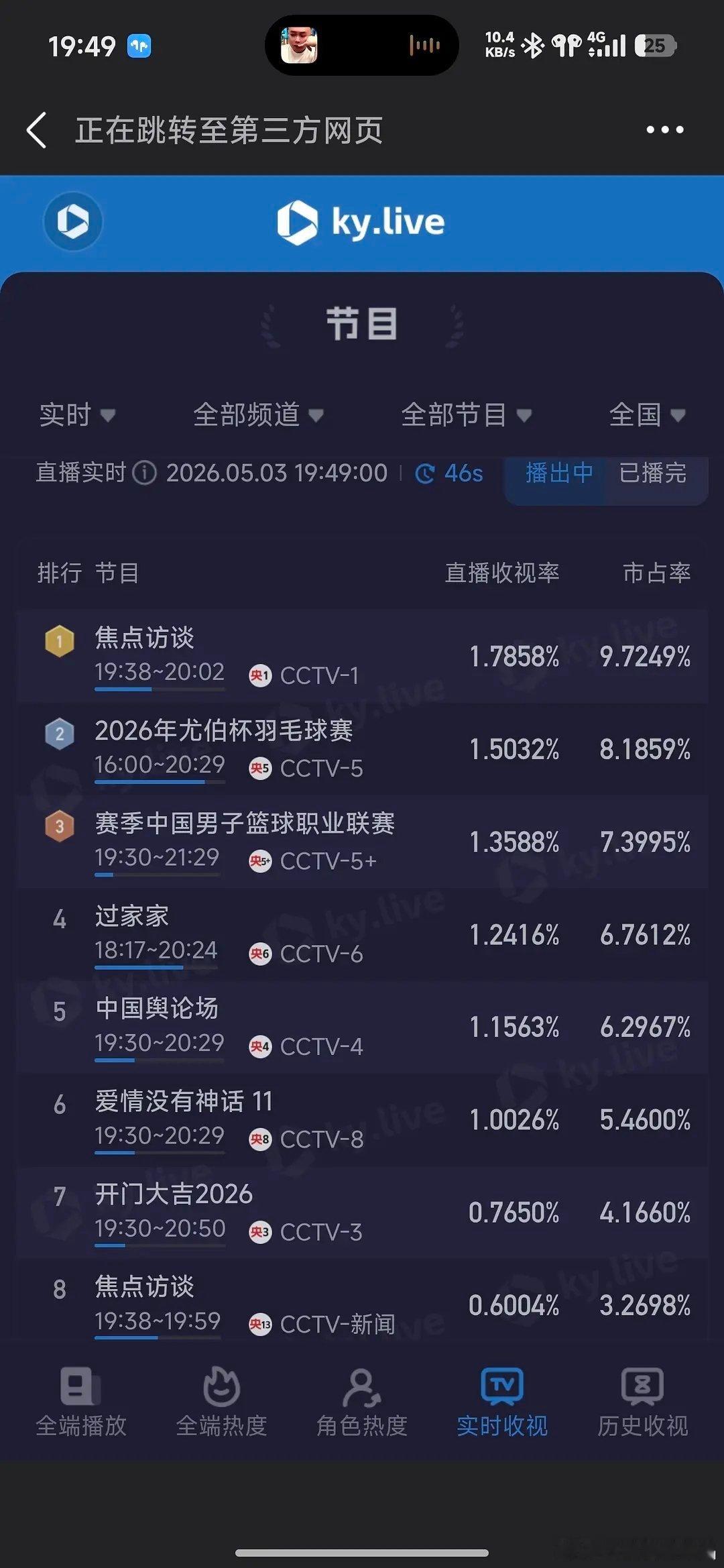 爱情没有神话酷云收视率在cctv8横盘了 