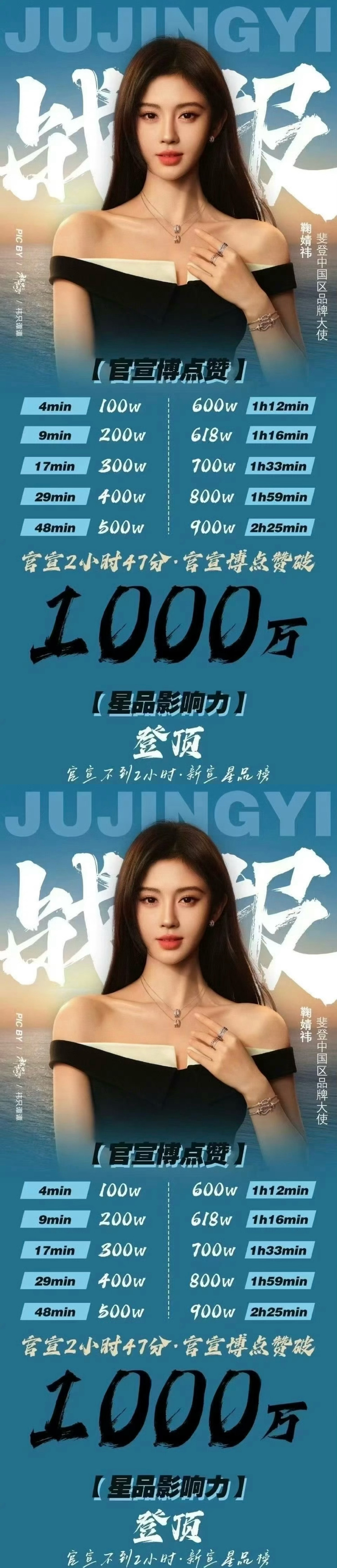 FRED斐登 鞠婧祎鞠婧祎还是太权威了，鞠婧祎斐登共创官宣不到3小时直达千万，还