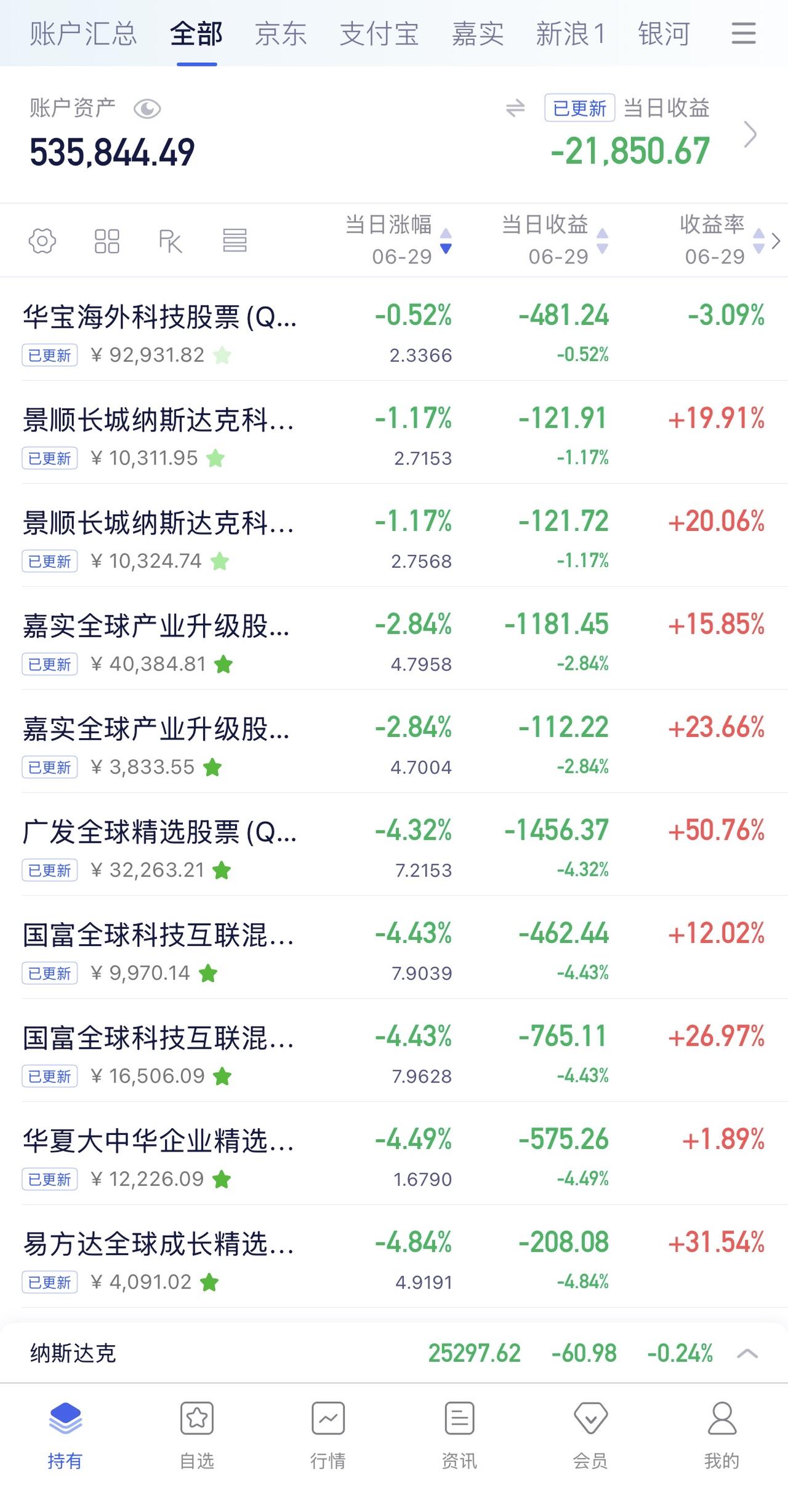 6月26日收益：​-21850元
2026年收益：73904元
所有账户总和：5