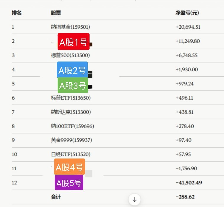 我用同花顺导出了我这两年的所有交易记录，24年11月到26年6月，一年半多，这个