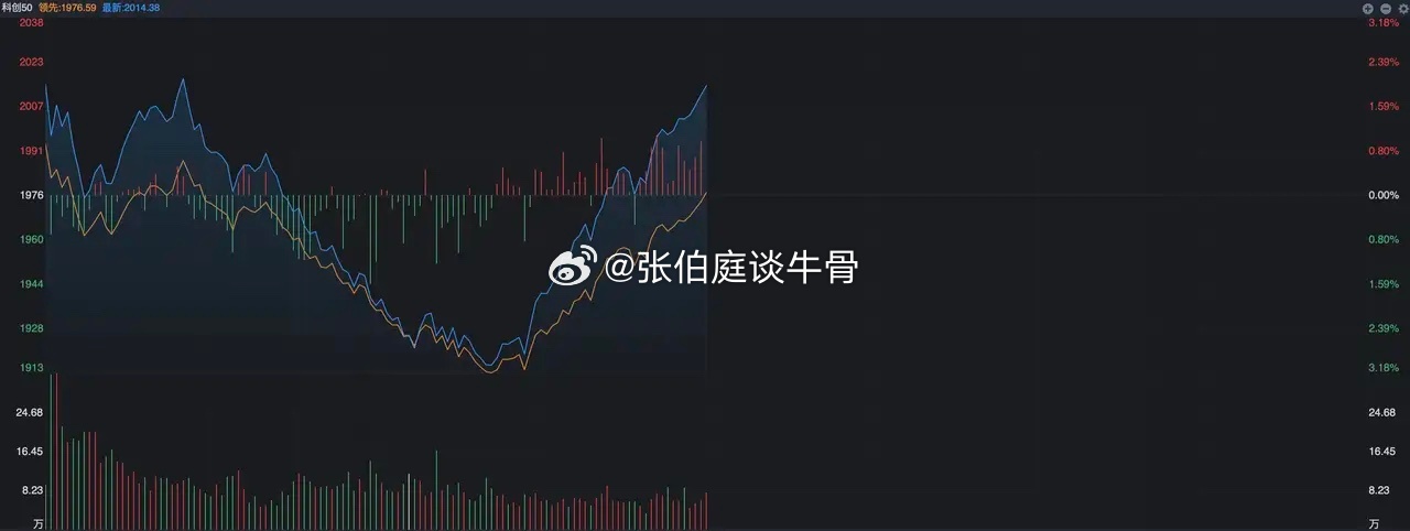 利好效应下，大科技为何跳水，两个信号值得重视 A股今天表现又让人出乎意料，本来上