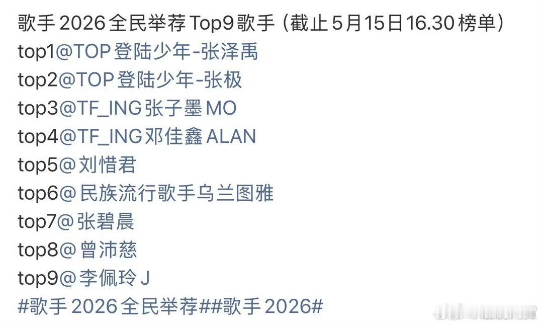 歌手2026全民举荐排名歌手2026全民举荐排名来了，排名top9分别是:张泽禹