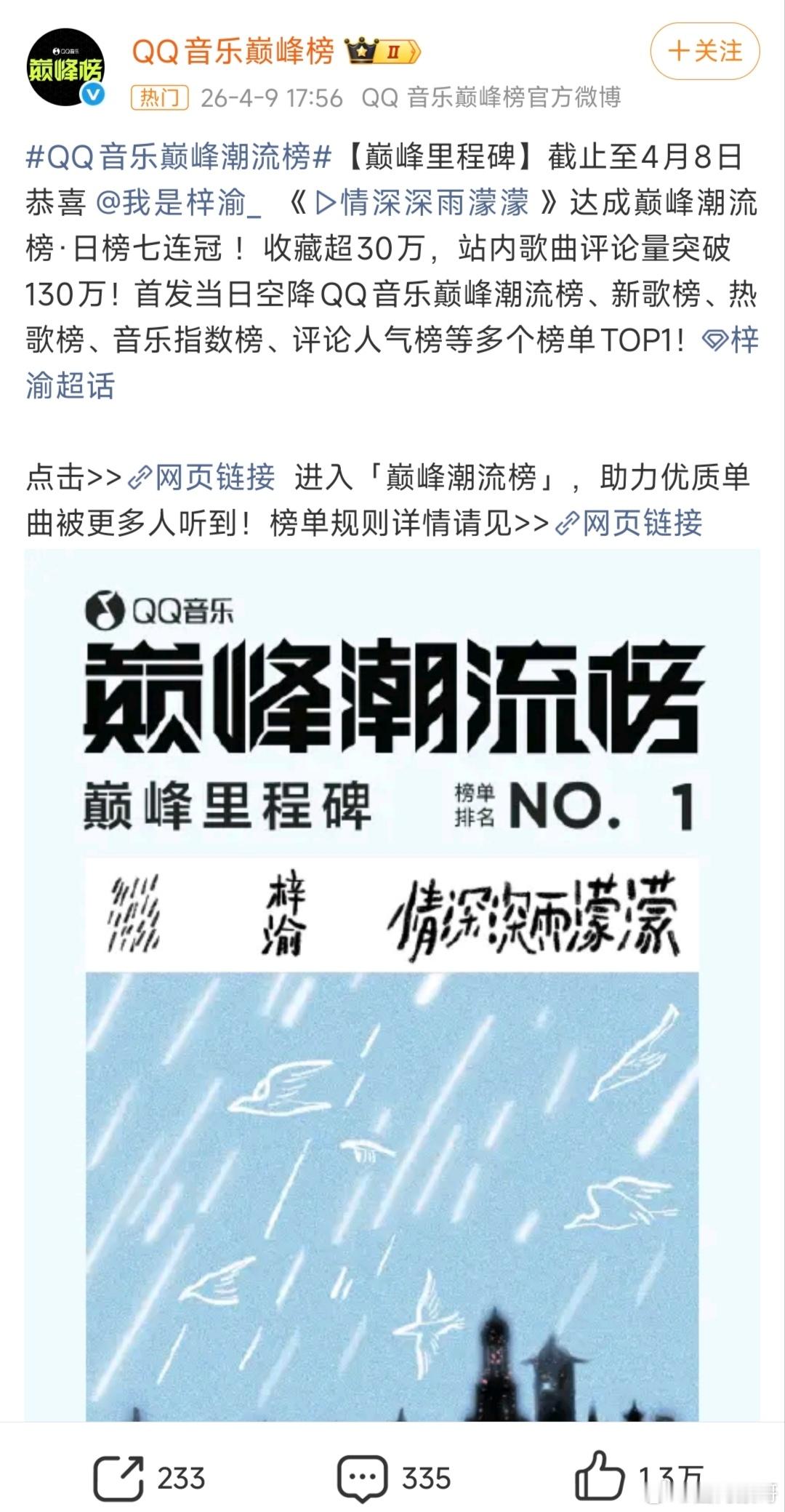 梓渝的情深深雨濛濛在巅峰潮流榜已经七日连冠了，且大半夜的还有6000人同时在听作