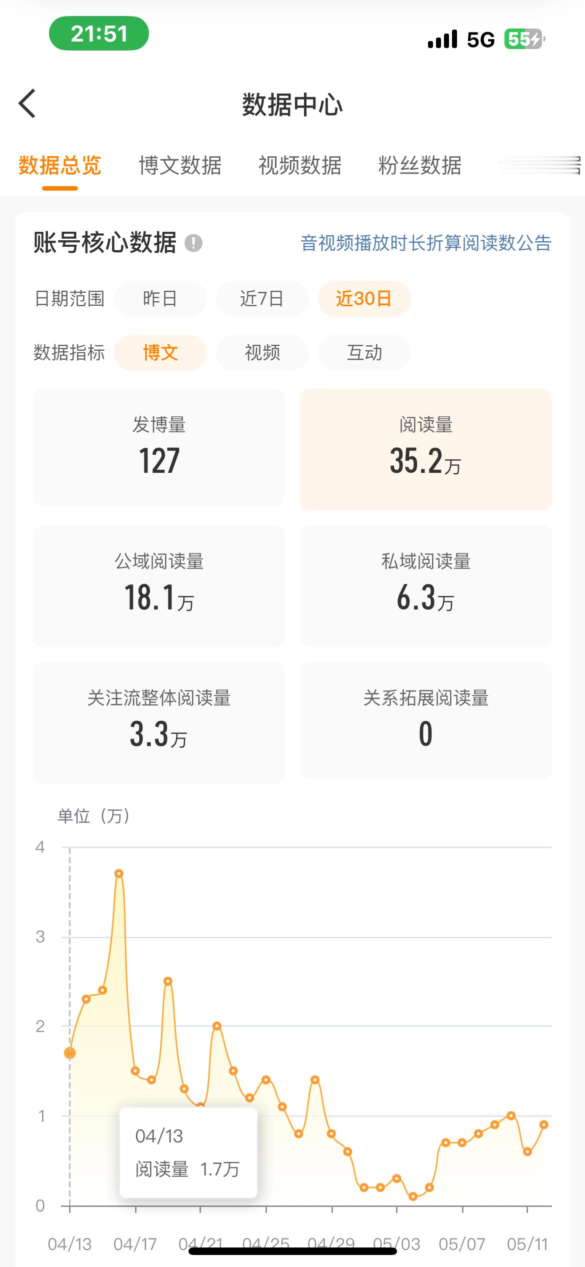 我撑不住了呃呃啊 