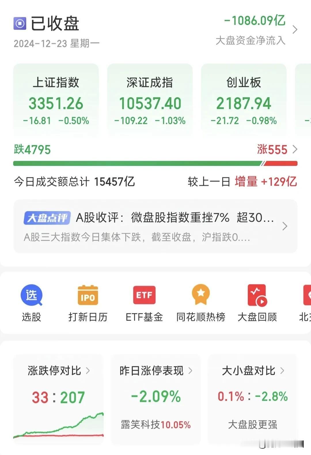 微盘股今天“跌的太惨了”！微盘股指数跌幅超7%，四大行股价却创历史新高，维护股市