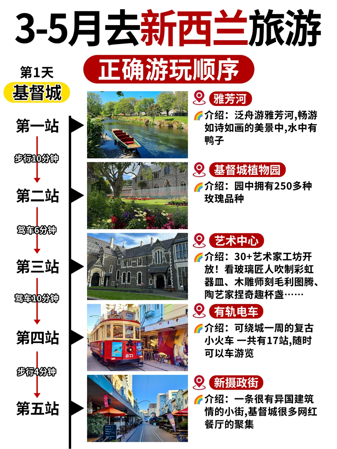 3-5月去新西兰旅游，正确游玩顺序