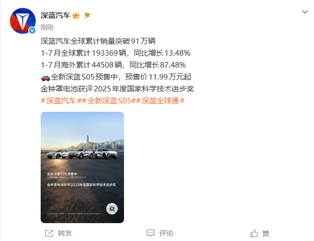 深蓝汽车全球销量破91万辆8月1日，深蓝汽车官方发文称：深蓝汽车全球累计销量突破