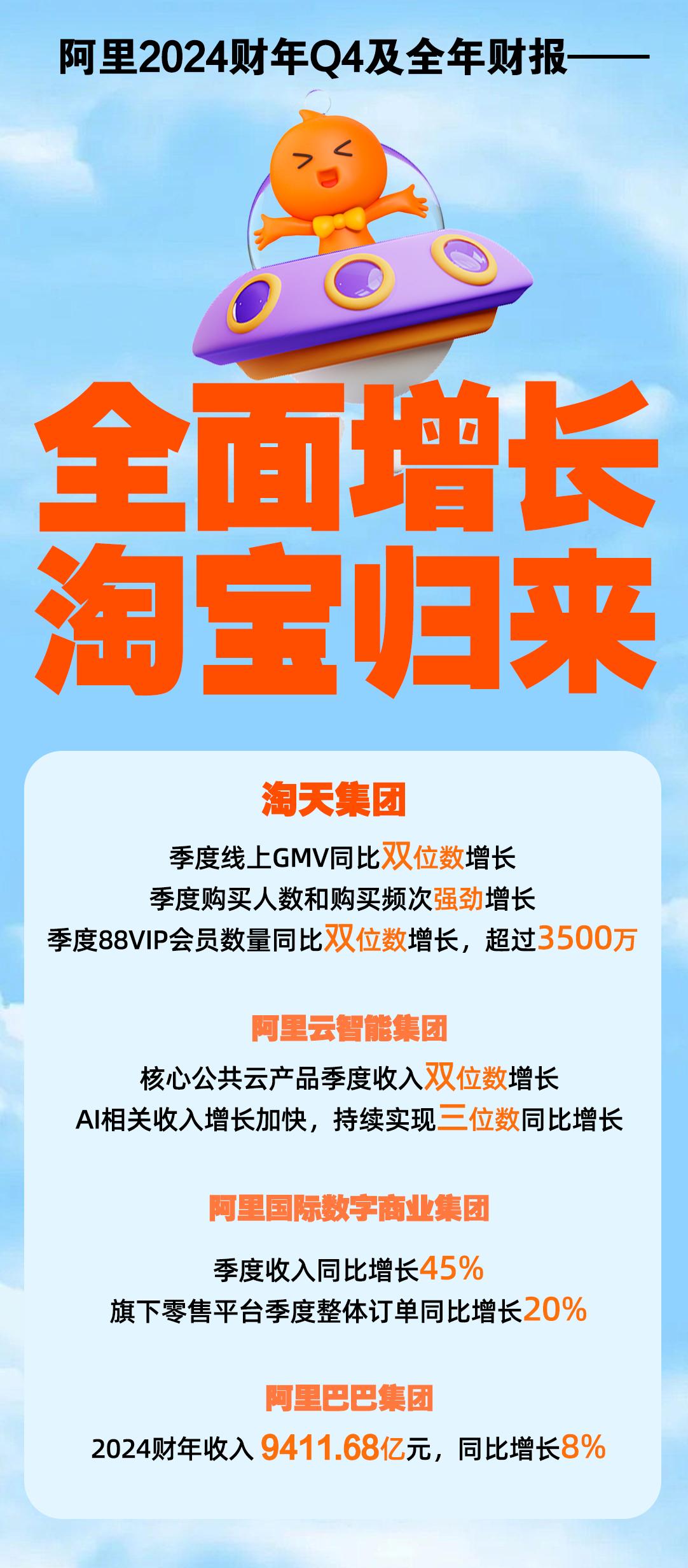 真想不到，一份财报出炉，淘宝真的不一样了，几个细节表明，曾经的王者真的回来了！
