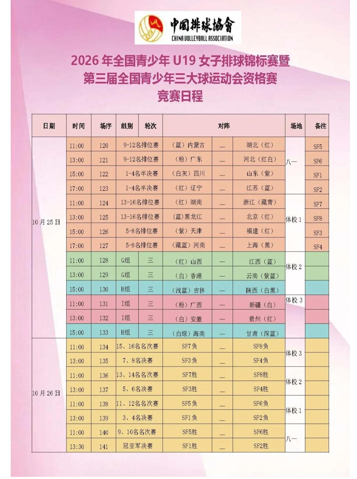 【U19女排全锦赛】冠亚军决赛:
                       