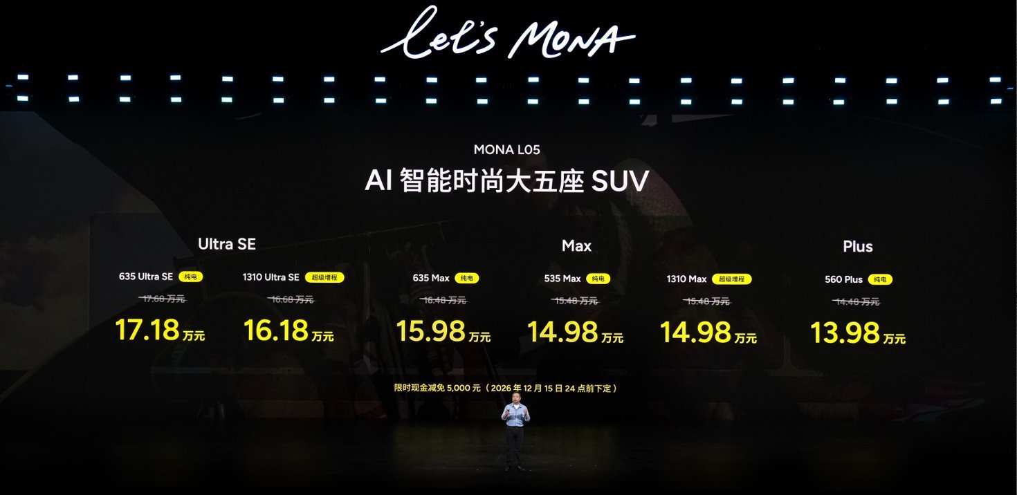 MONA L05上市，限时价13.98万元起，这价格确实有诚意！新⻋提供纯电、超