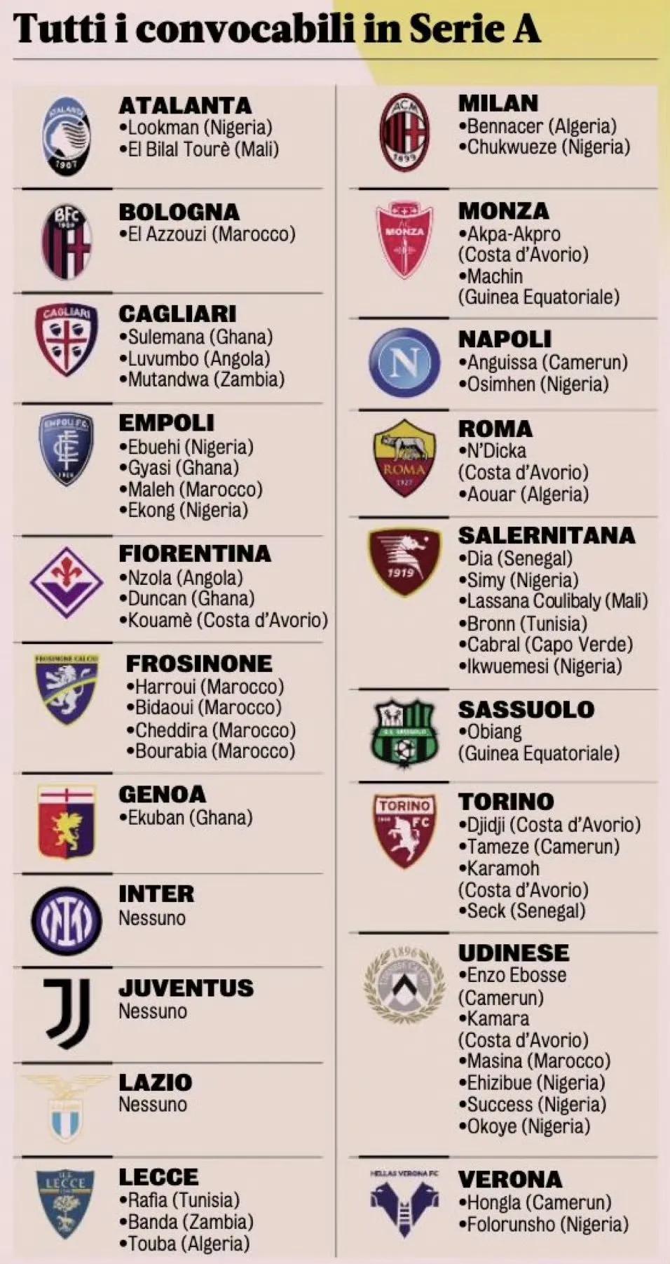 🇮🇹意大利足球🇮🇹
意甲的非洲军团
非洲杯马上开始，像乌鸡，萨勒尼塔纳，