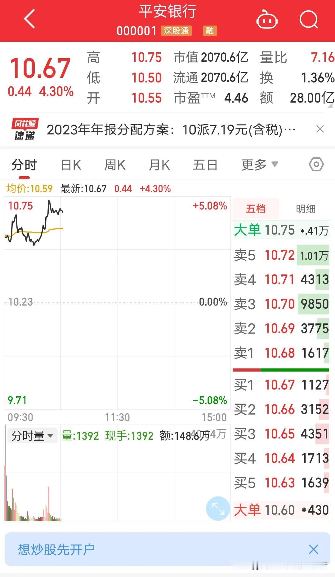 惊呆了股息率力压四大行，压力给到兴业银行了？平安银行通过10股分红7.19块钱，
