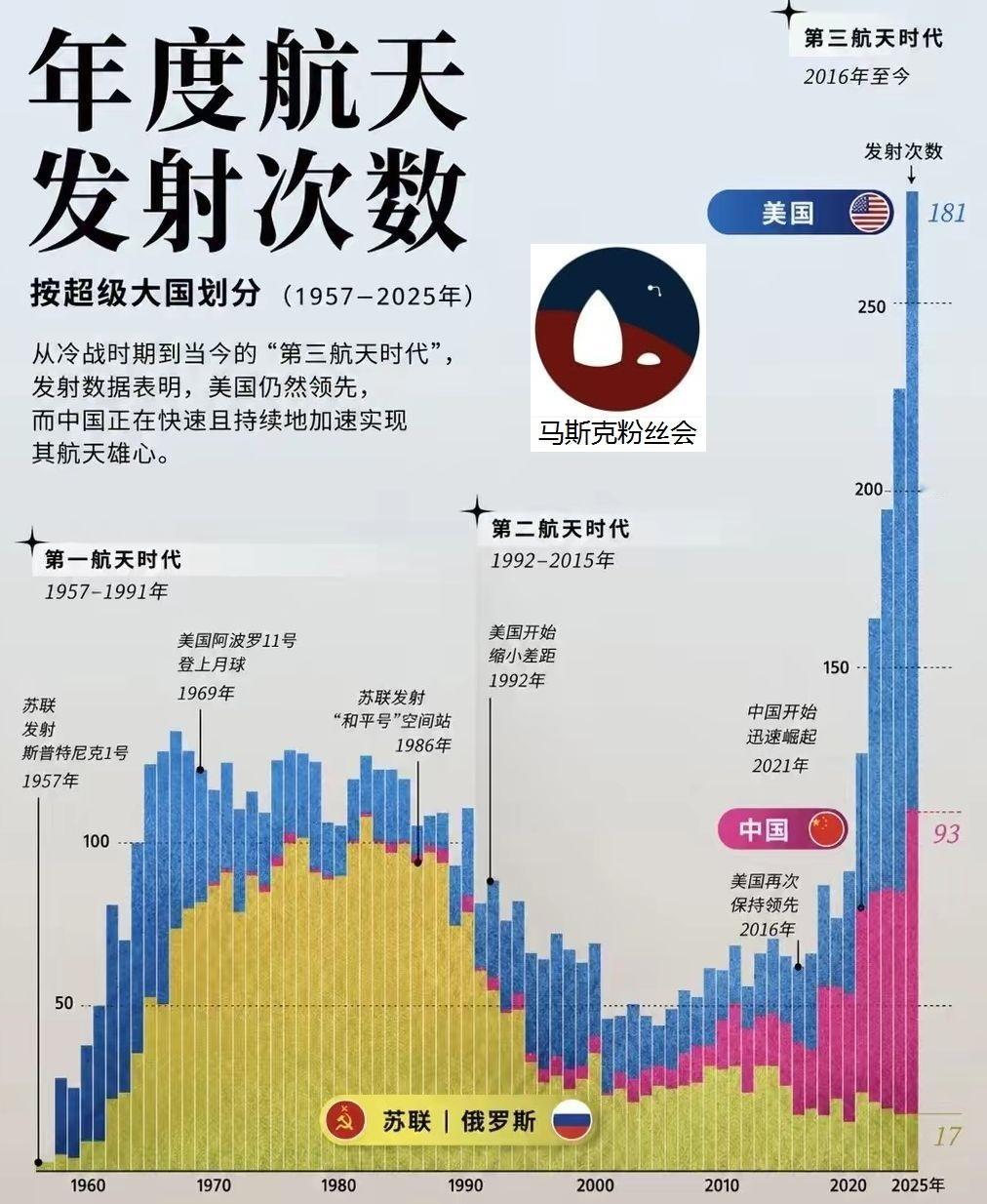 如果没有马斯克，
现在的人类社会，
将会是另外一个样子。
