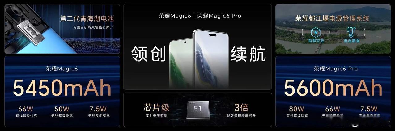 #荣耀magic 6# 系列的电池容量最高居然达到了5600mAh，magic 