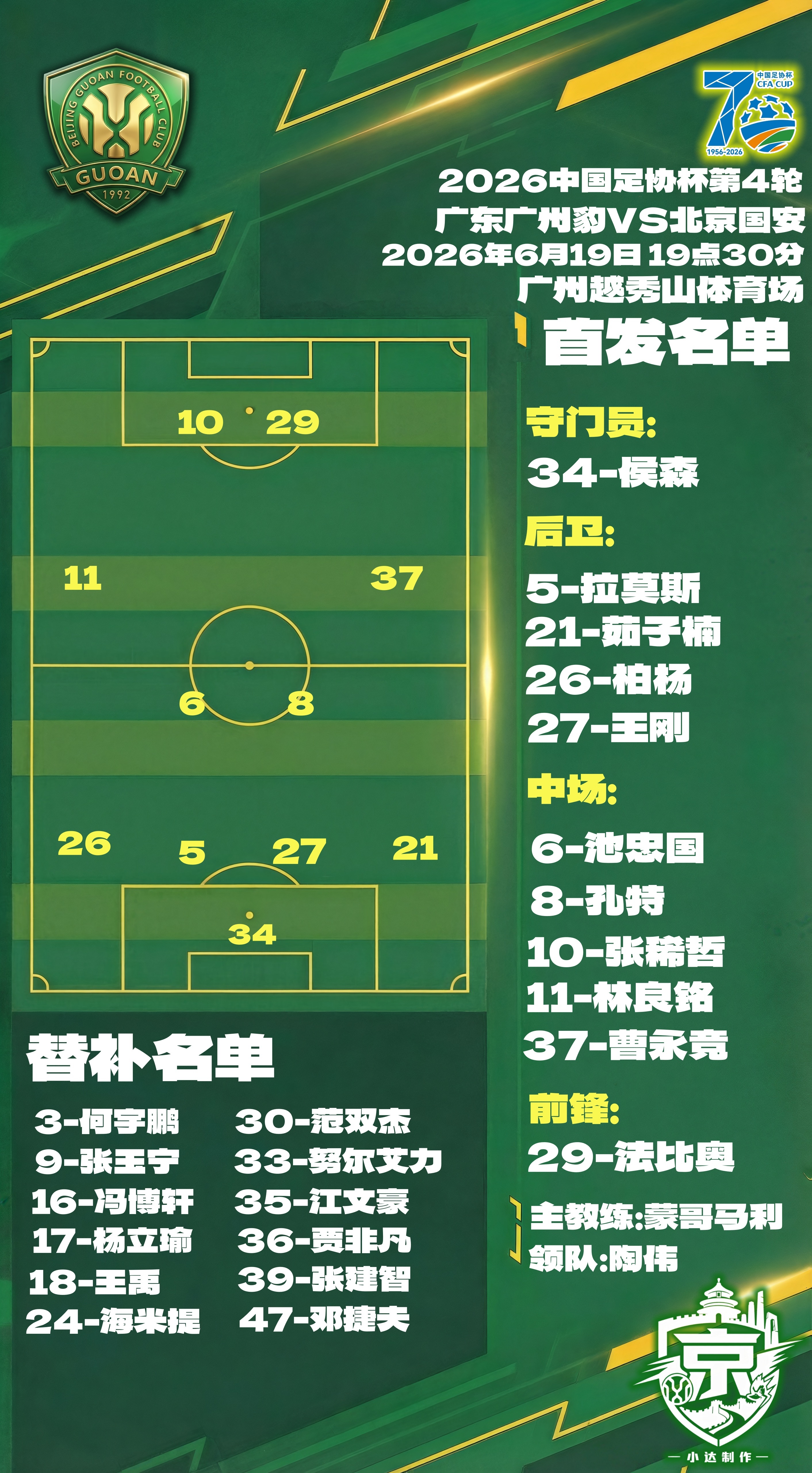 北京国安2026中国足协杯北京国安广东广州豹vs北京国安 💚【比赛日·首发名单