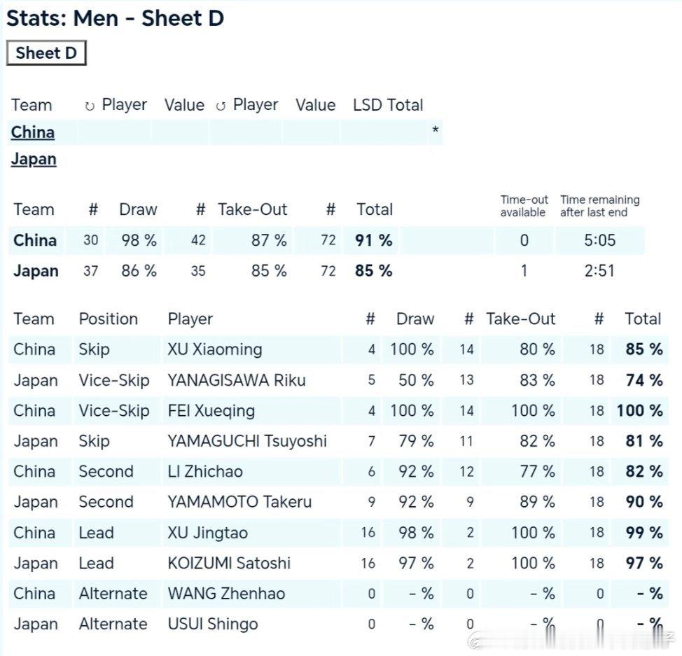 中国冰壶男队获米兰冬奥资格中国冰壶男队战胜日本进军冬奥会夸夸今天及时调整 顶住压