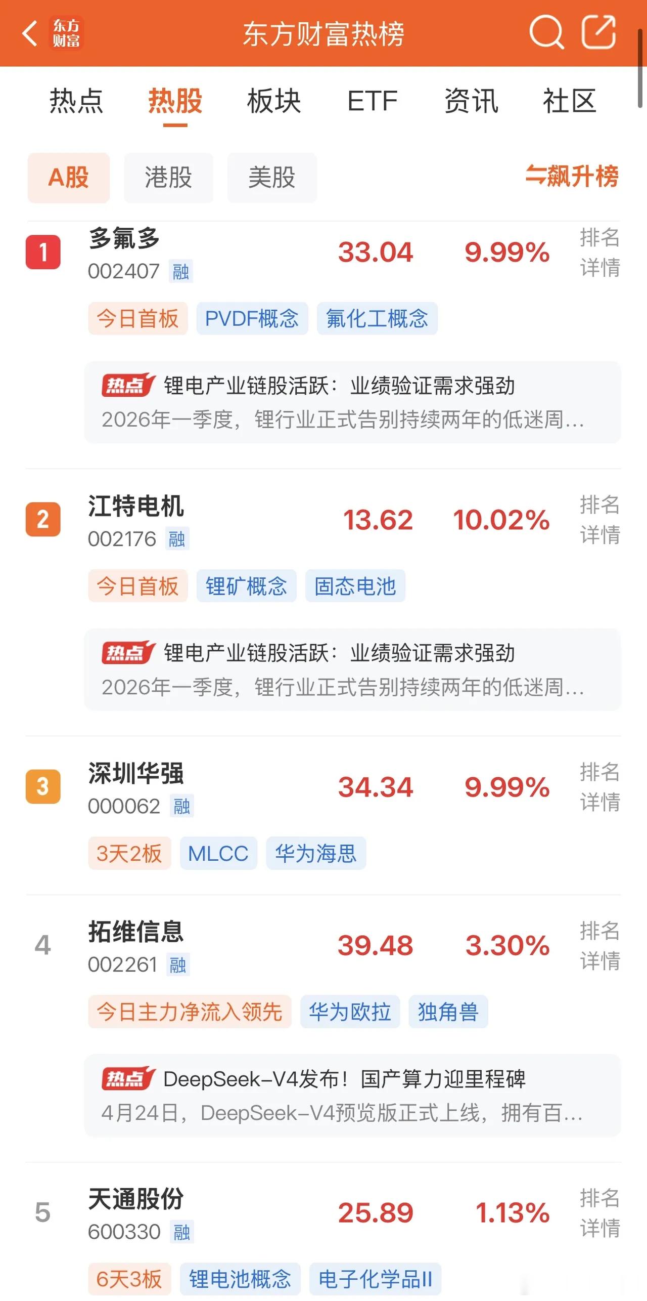 2026年4月26日，各大股吧前十热股:淘股吧: 1.中信证券 2.赛意信息 3