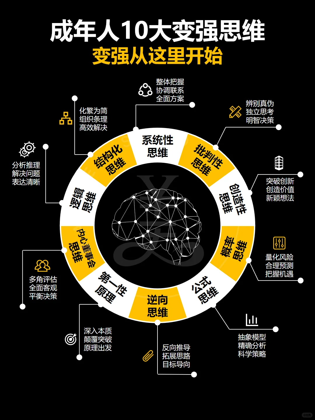 成年人10大变强思维‼️人的潜力是无限的‼️