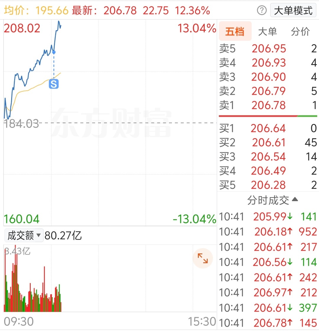 我承认，是我点的火[苦涩][苦涩]a股 ​​​