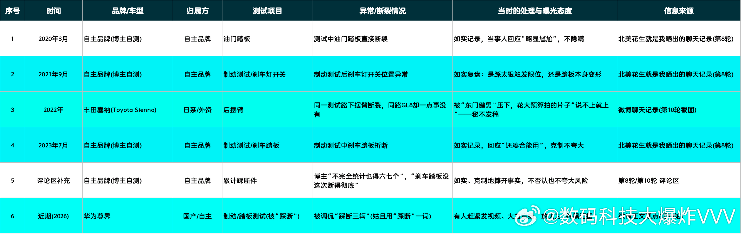 根据一些博主爆料的一些双标事件，这你们受得了吗？ ​​​