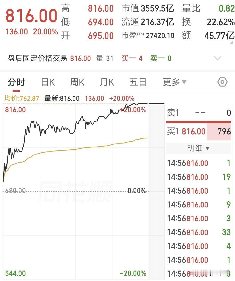 就这刚刚！5月18日晚间A股七大公告刷屏！摘帽潮来袭、券商重组定盘、减持+停牌齐