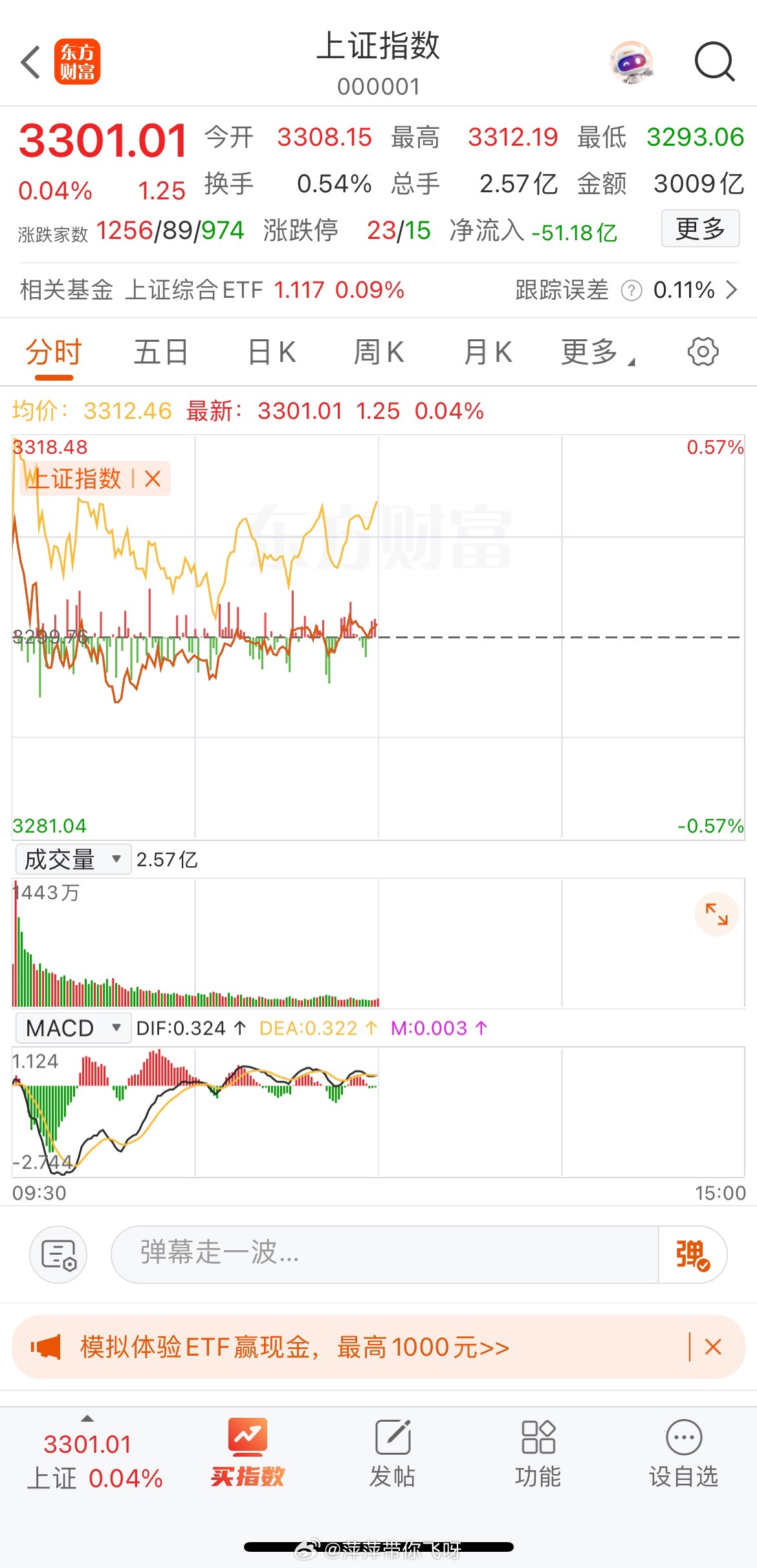 2025年4月23日股市午评消息显示，当日A股早盘高开低走，呈弱势震荡态势。￼A