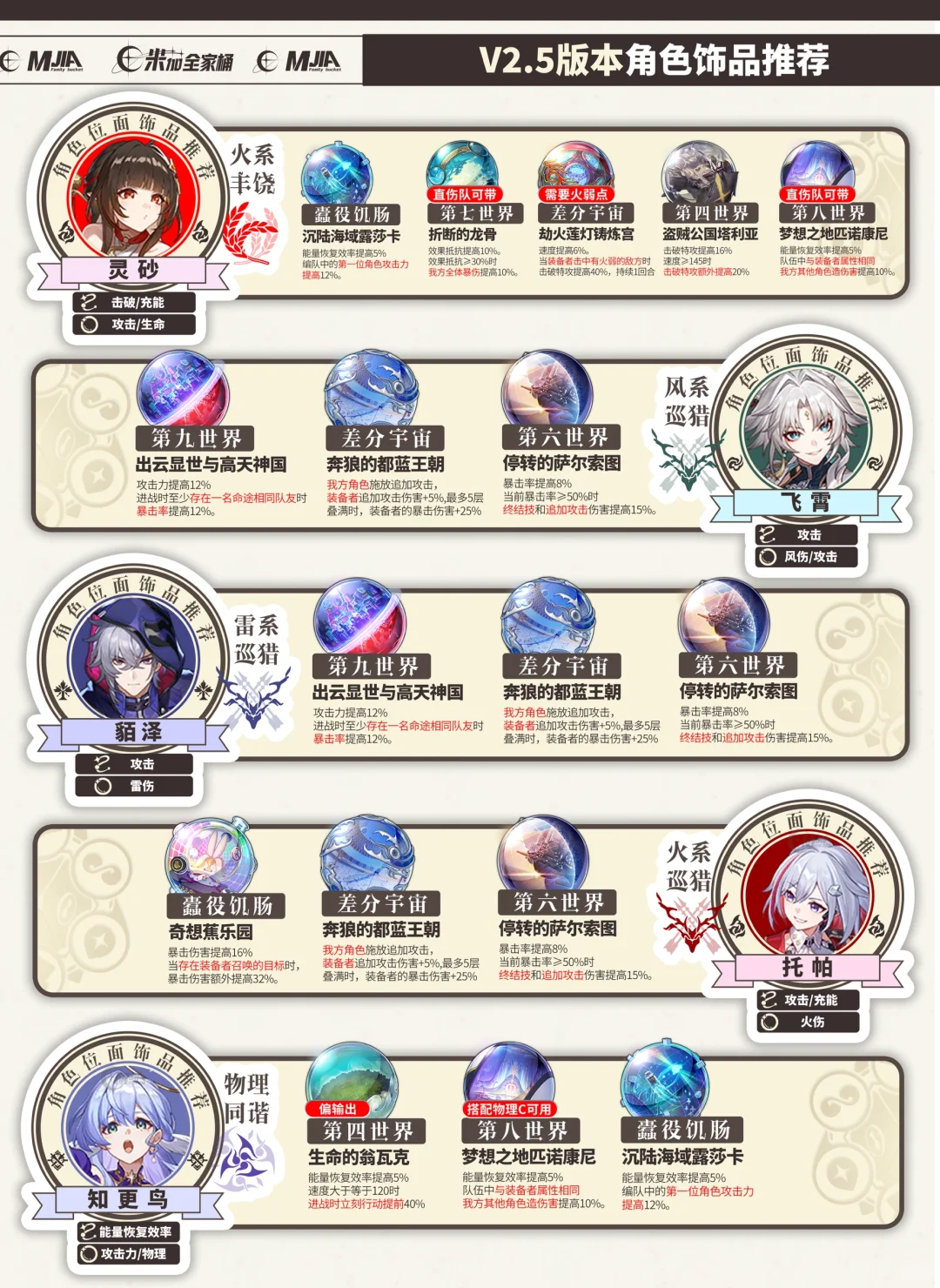 星铁2.5｜位面分裂双倍活动，刷取推荐一览