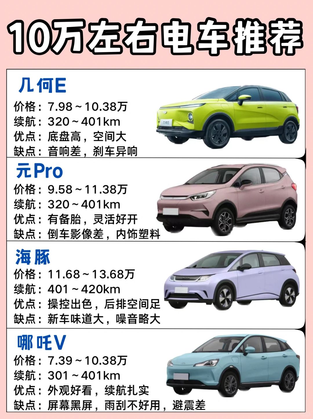 女生买车｜10万左右闭眼入的新能源电车❤